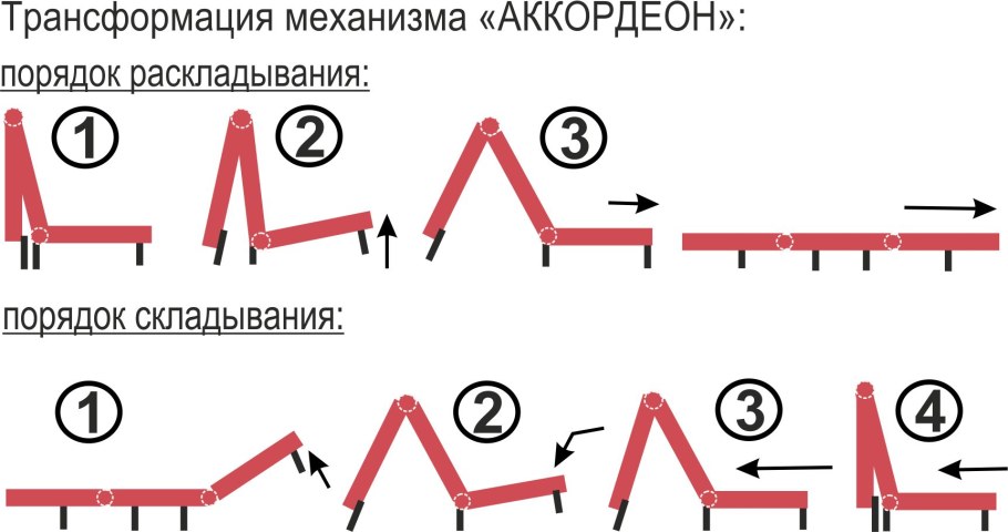 Схема сборки механизма аккордеон на металлокаркасе