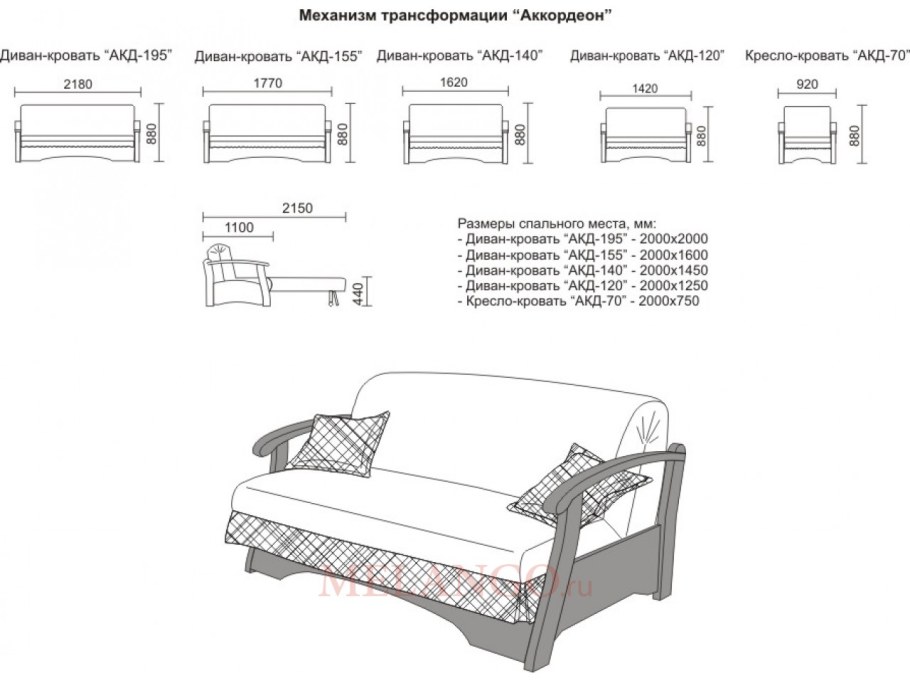 Схема сборки механизма аккордеон на металлокаркасе