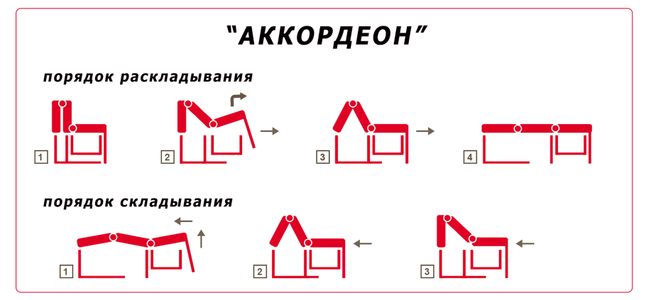 Механизмы раскладывания диванов аккордеон