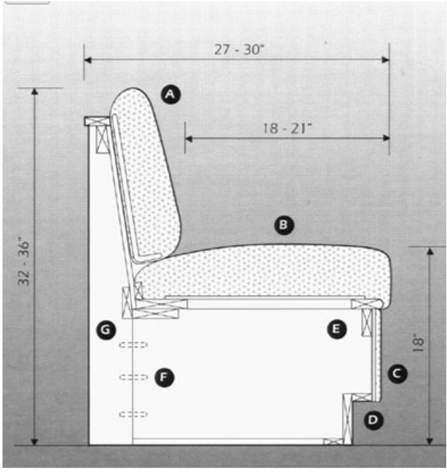 Эргономика дивана в гостиной