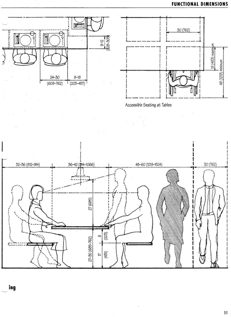 Эргономика маленькой кофейни