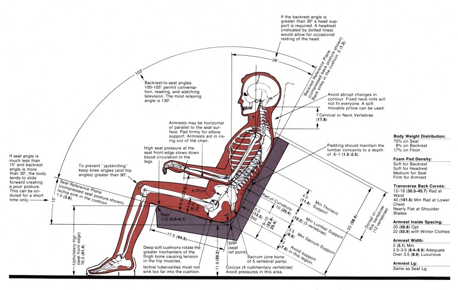 Модульный диван эргономика