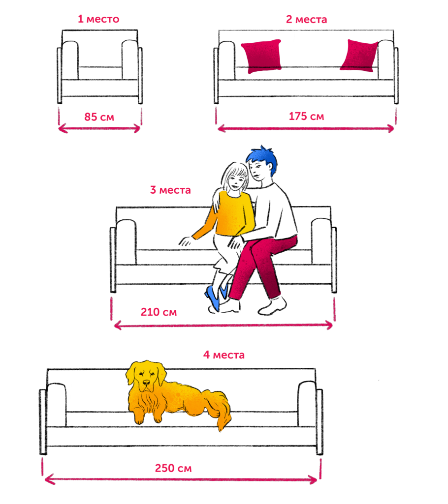 Какая высота обеденного стола
