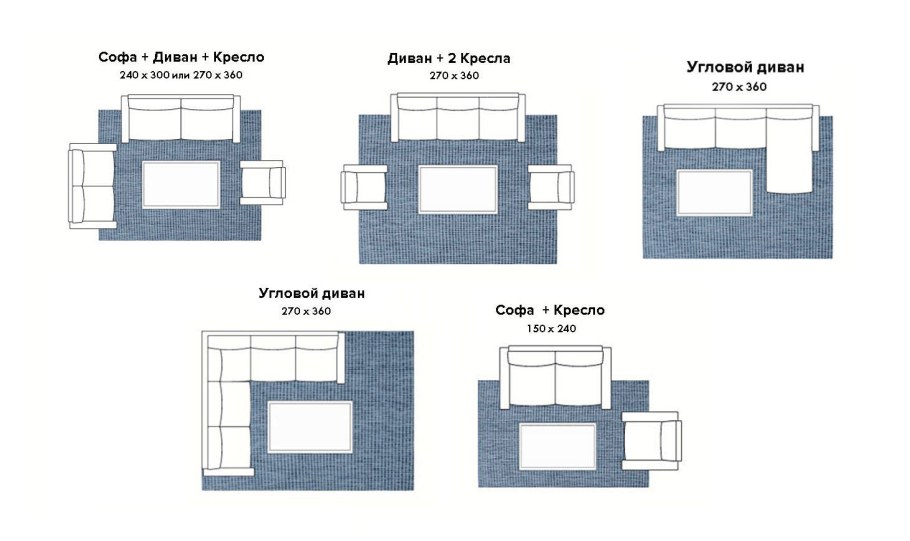 Работы по эргономике архитектура