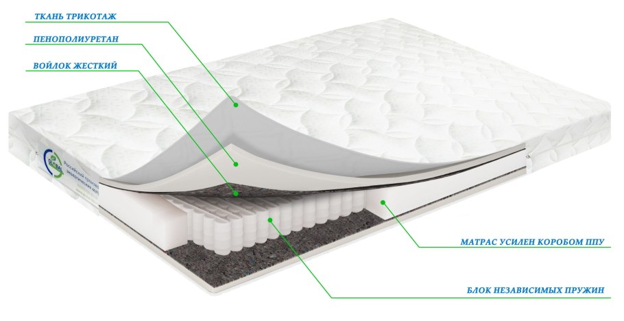 Матрас Lonax ППУ TFK 200x225 ортопедический пружинный