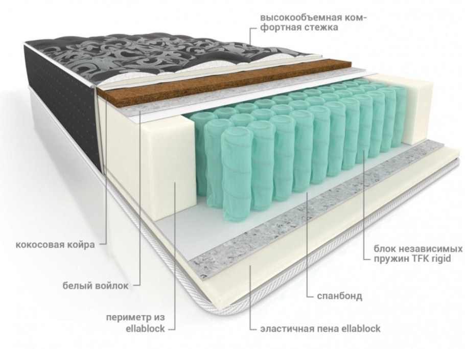 Матрас Everest Рестролл