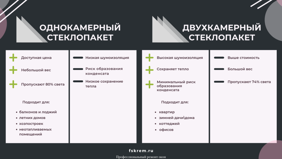 Отделка квартир