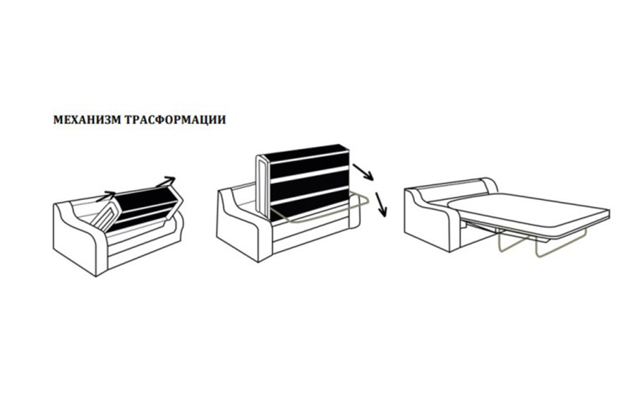 Каркас углового дивана Честер чертеж