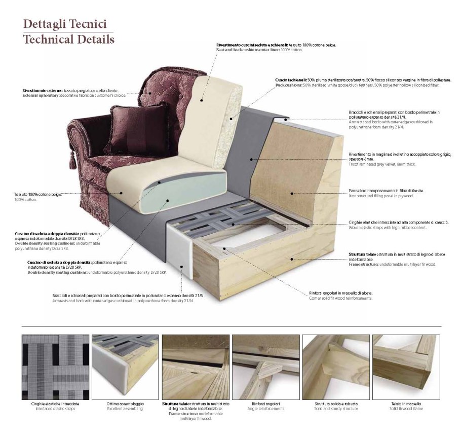 Пенополиуретан для дивана плотность