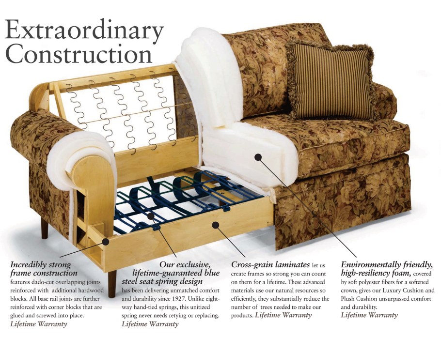 Диван в разрезе