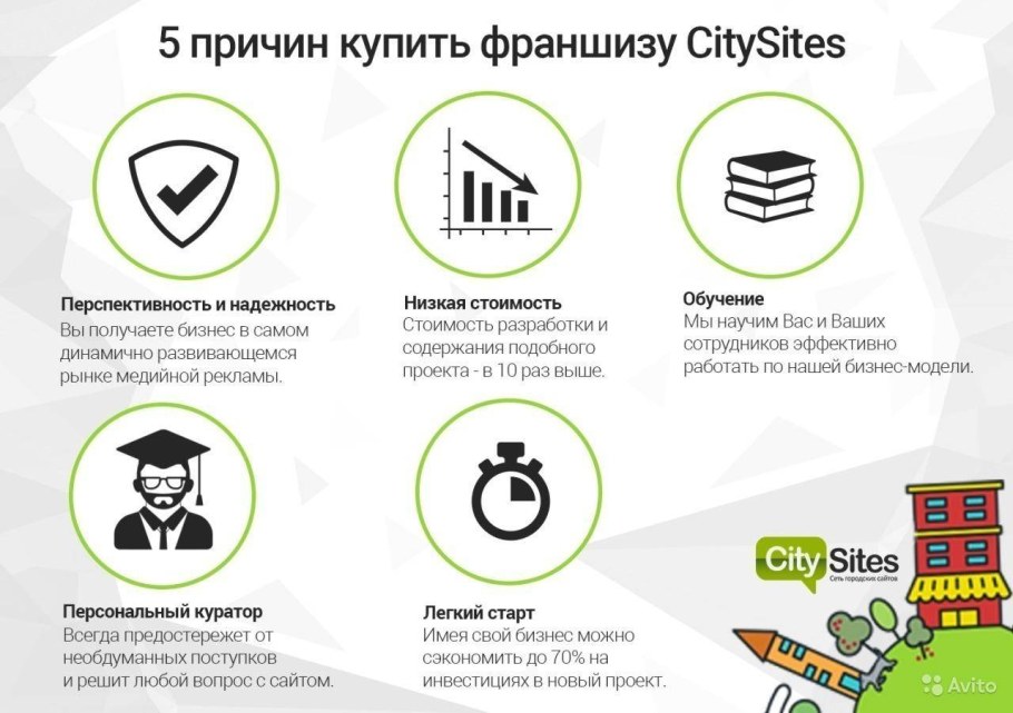 Интерьер офиса 40 кв м