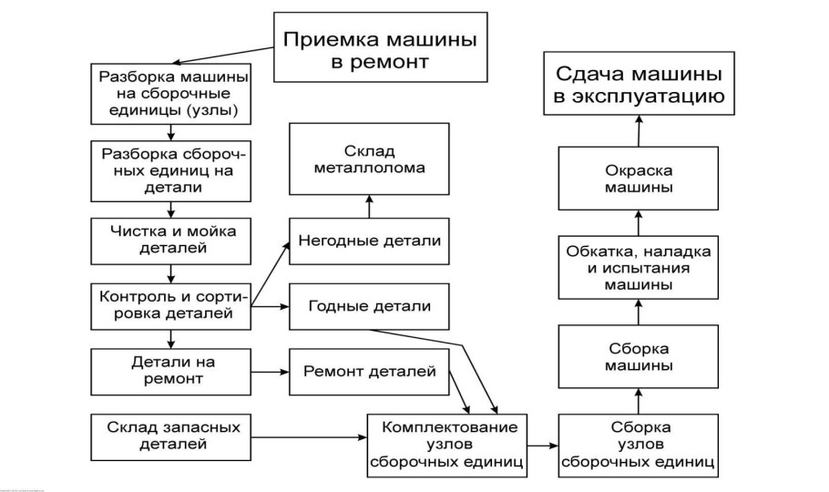 Грунтование автомобиля