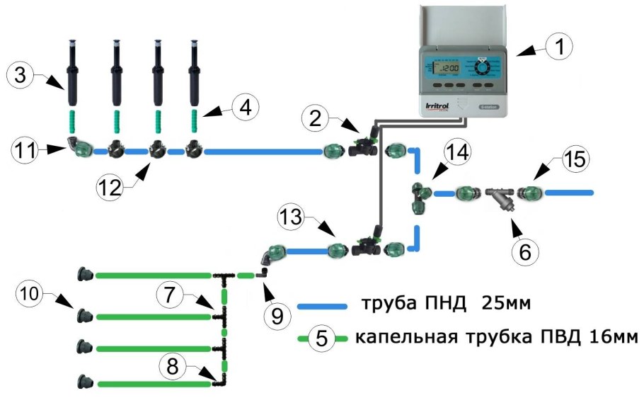 Капельный полив ПНД труба