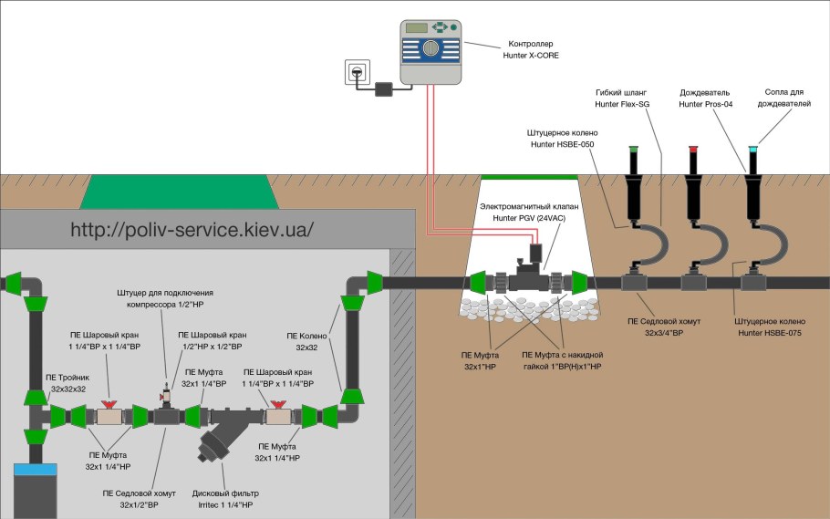 Монтаж система автополива газона