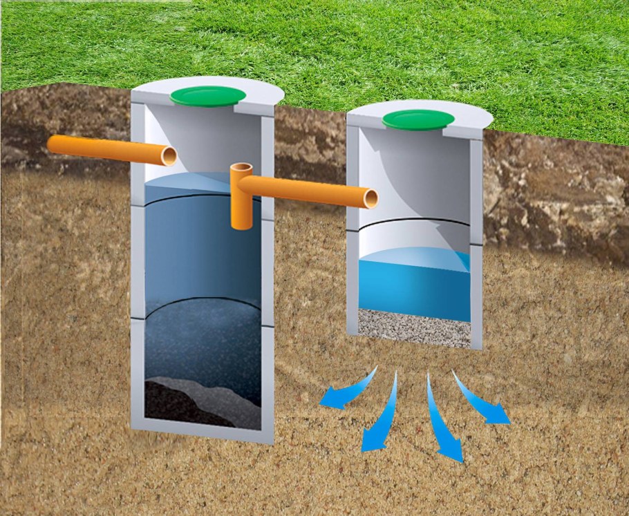 Канализация - септик (3 ж/б кольца)