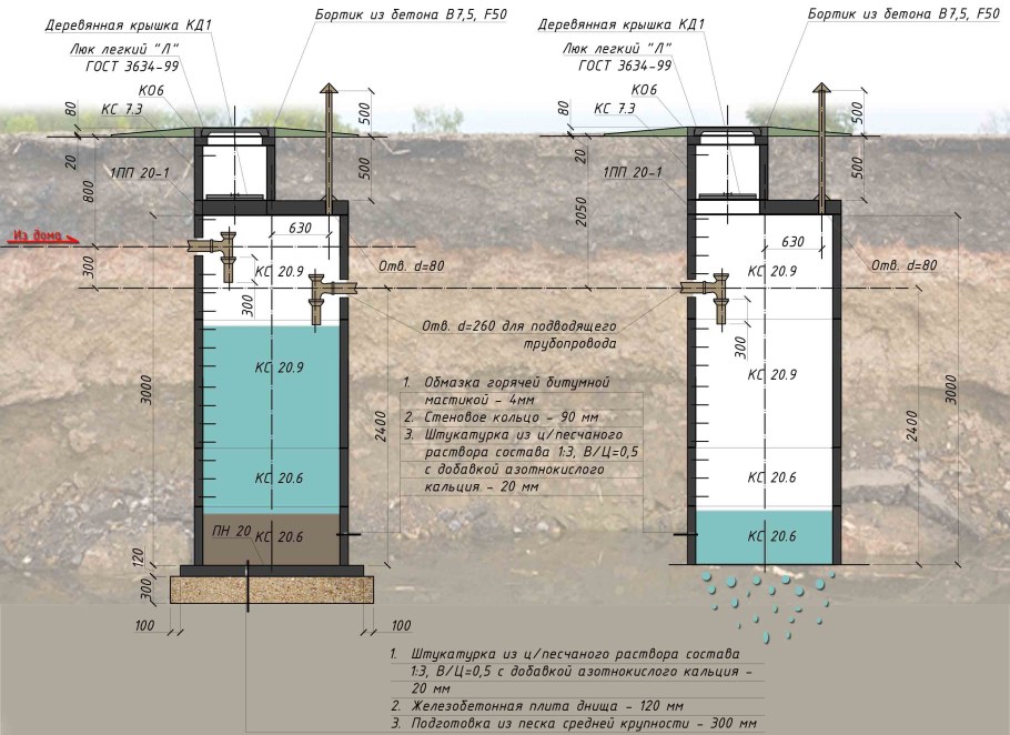 Глубина септика для канализации из бетонных колец