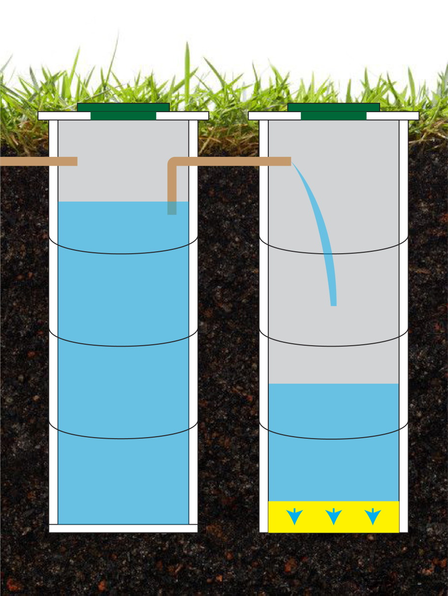 Трехкамерный септик из бетонных колец
