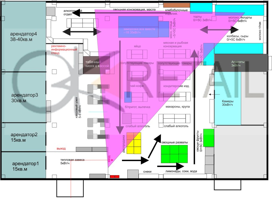 Планировка магазина одежды