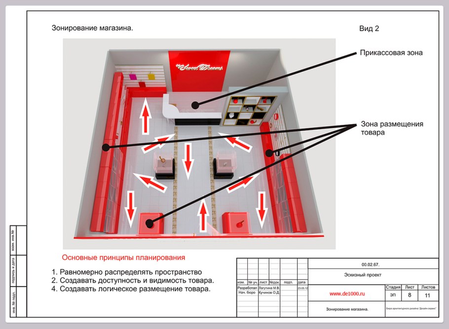 Зонирование торгового зала