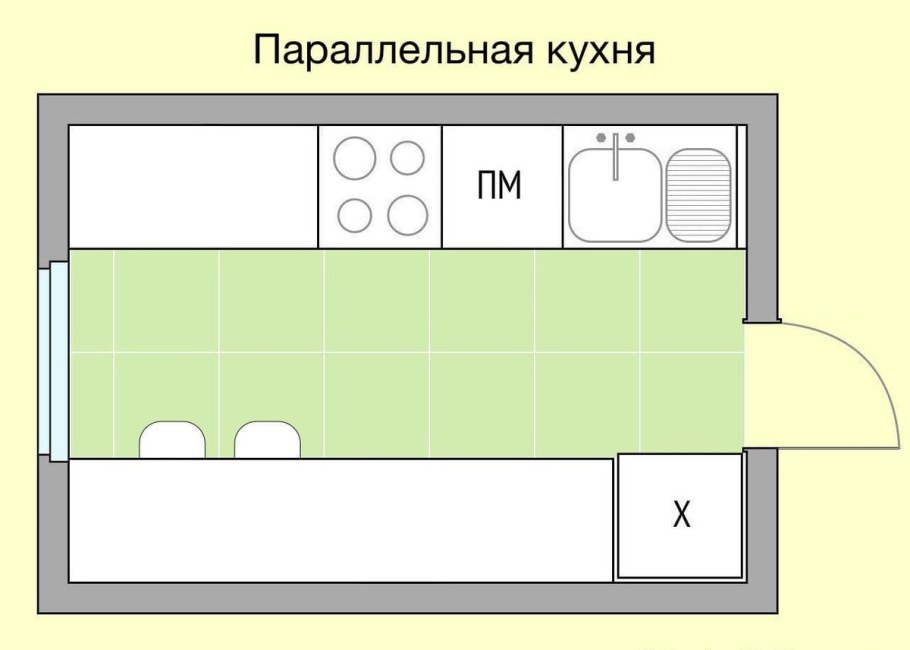 Планировка маленьких кухонь чертеж