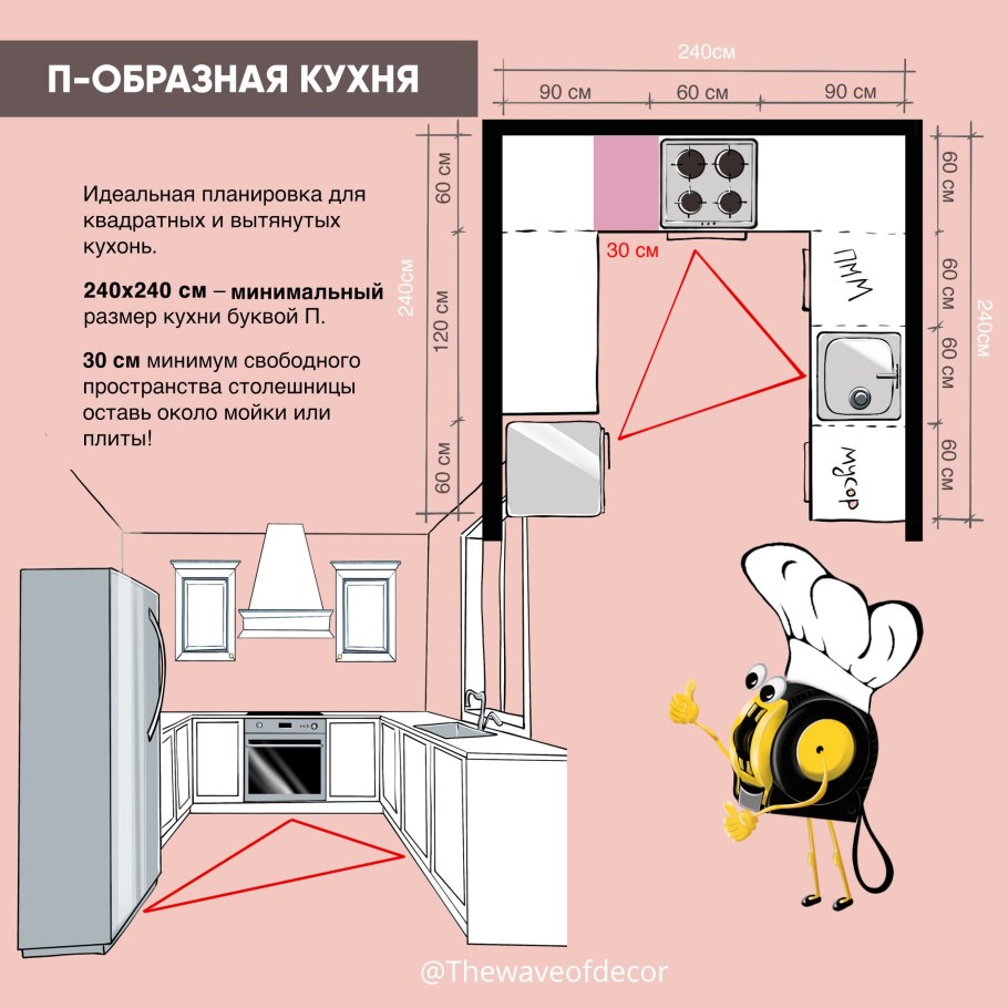 П образная кухня эргономика