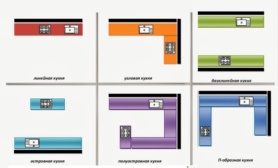 Схема кухонного гарнитура углового с размерами 6кв
