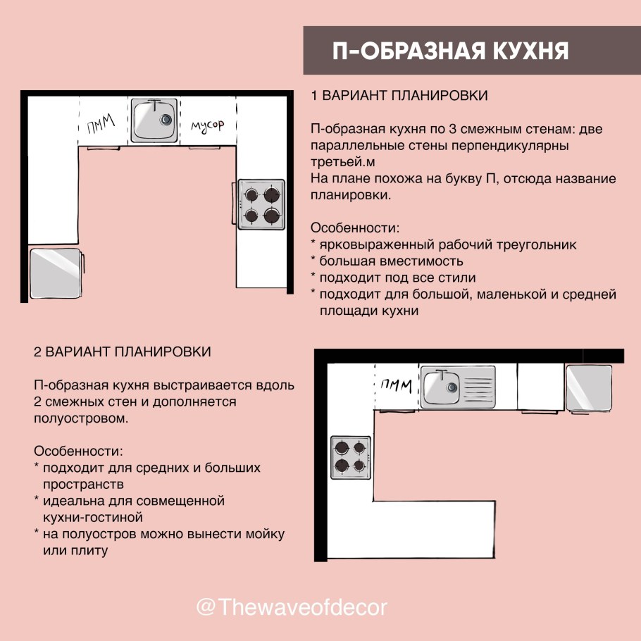 Кухня план интересные