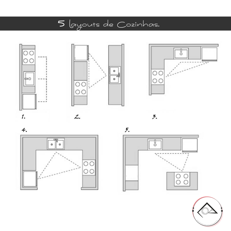 Кухня вид сбоку Автокад