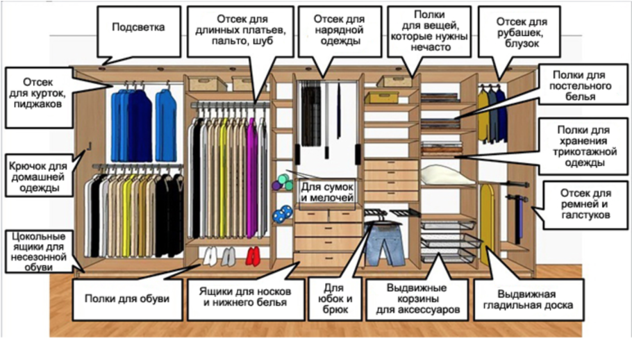 Расположение вещей в шкафу