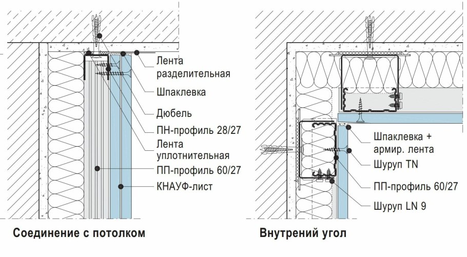 Отделка швов гипсокартона