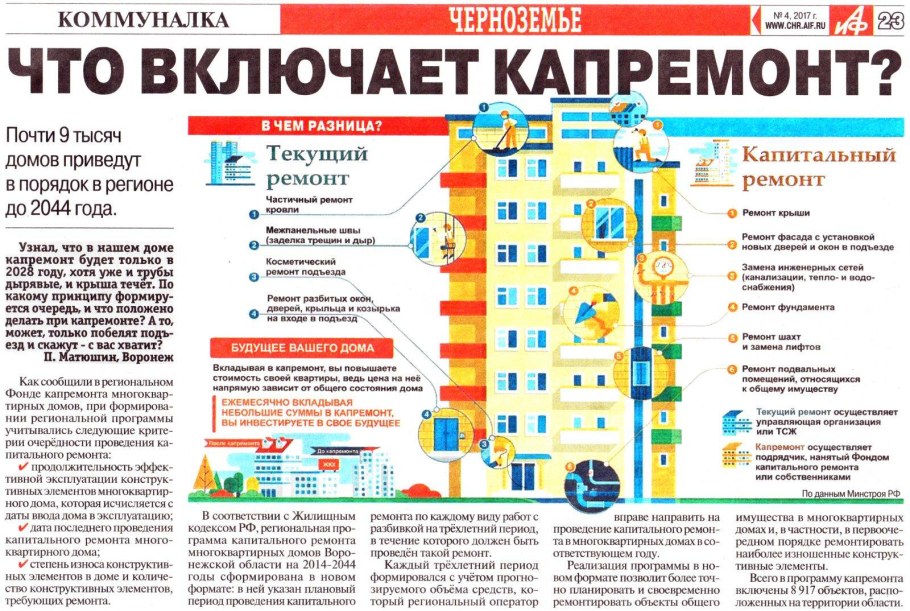 Закон о тишине в России 2020 в многоквартирном доме