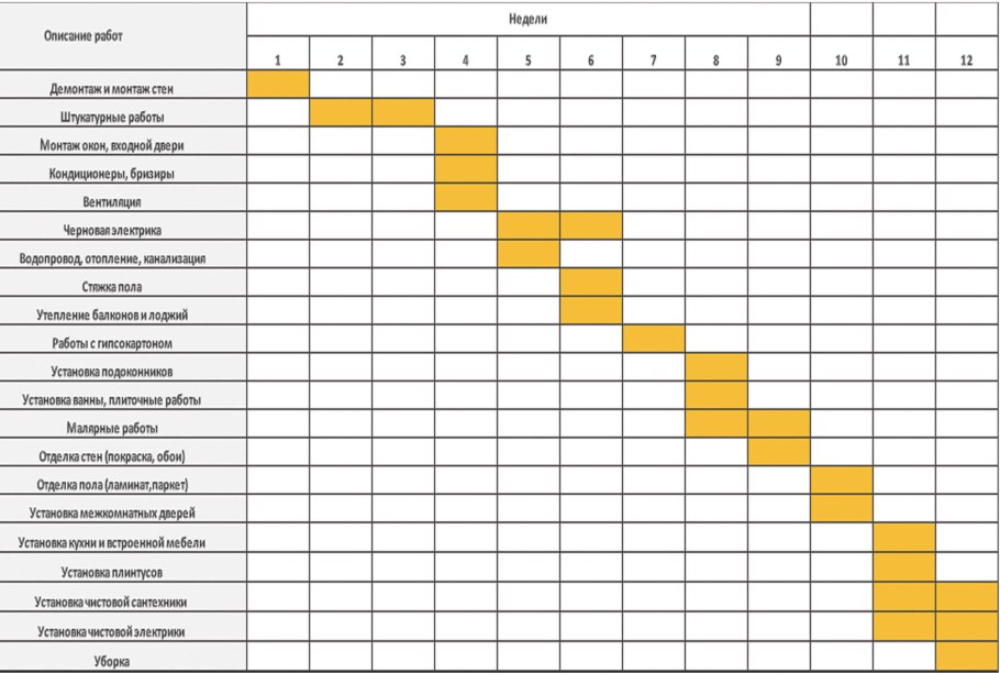 Рекомендации по приемке работ по капремонту