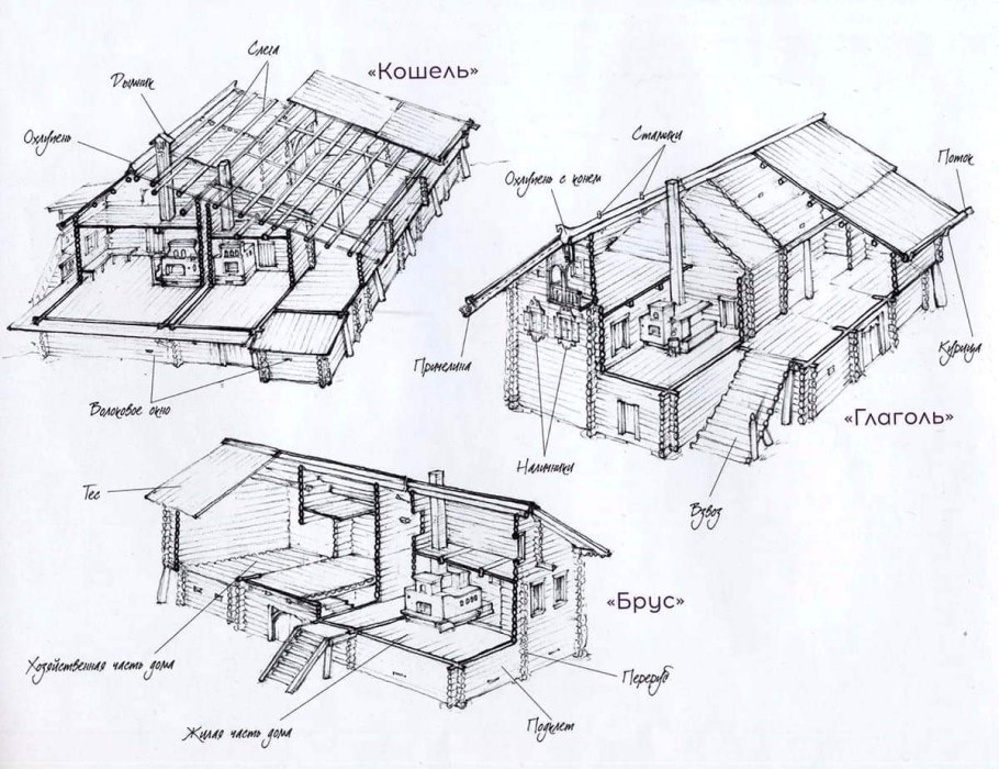 Чертеж домика 6*3