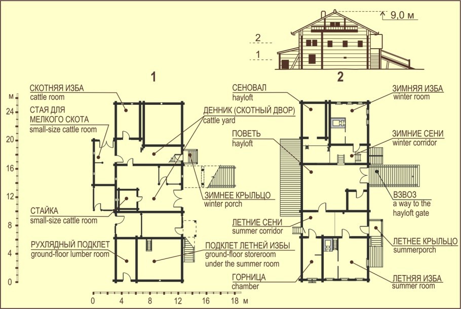 План русской избы 19 века