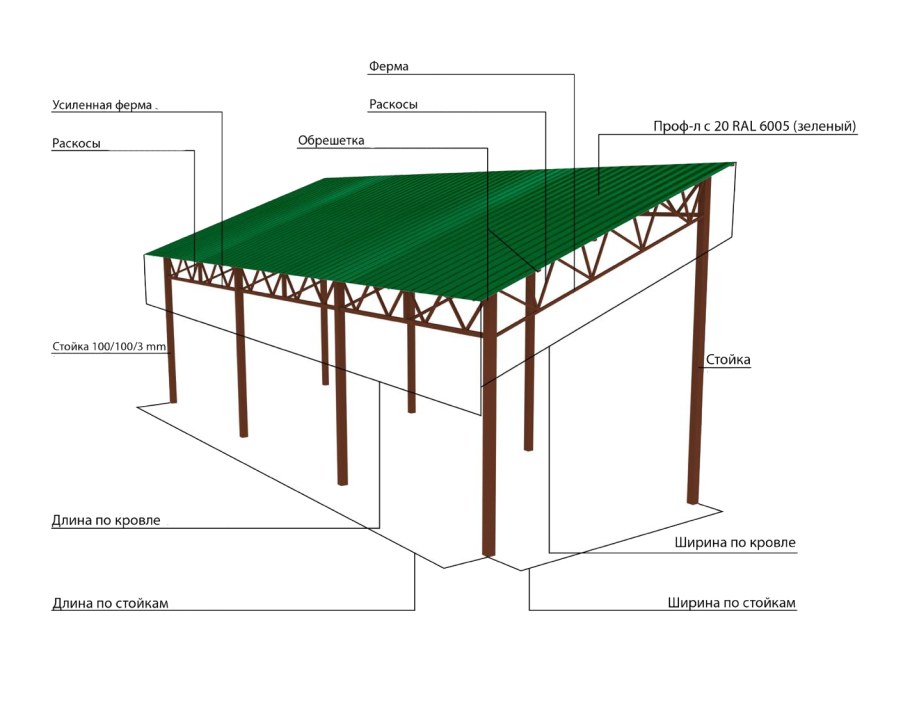 Односкатный навес из профильной трубы 2700-5400