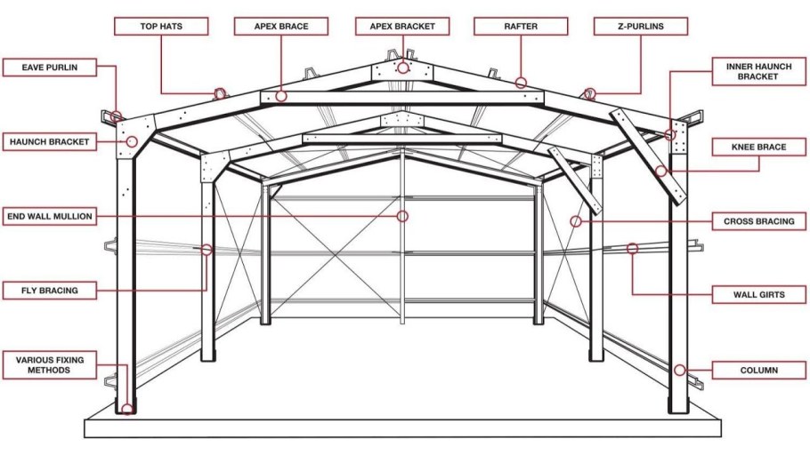 Односкатный навес из профильной трубы 2700-5400