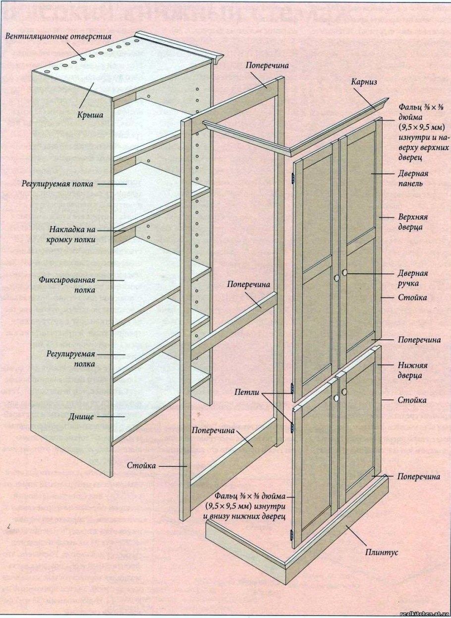 Открытый шкаф из щитов чертежи