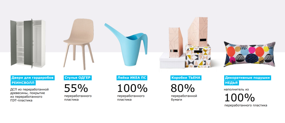 Икеа теплый стан проект