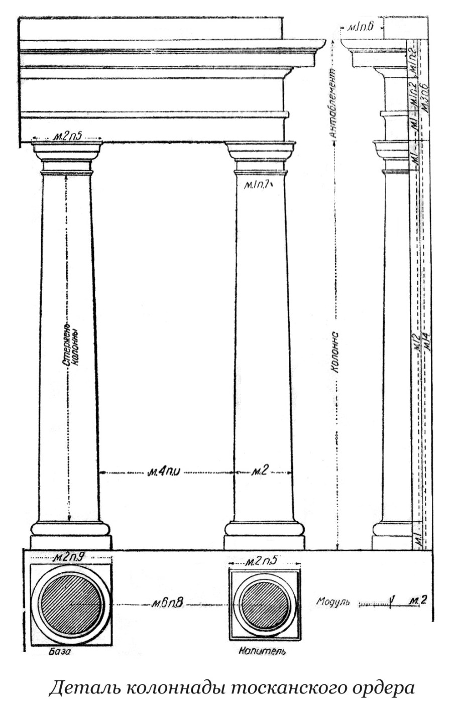 Тосканский Римско-дорический ордер.