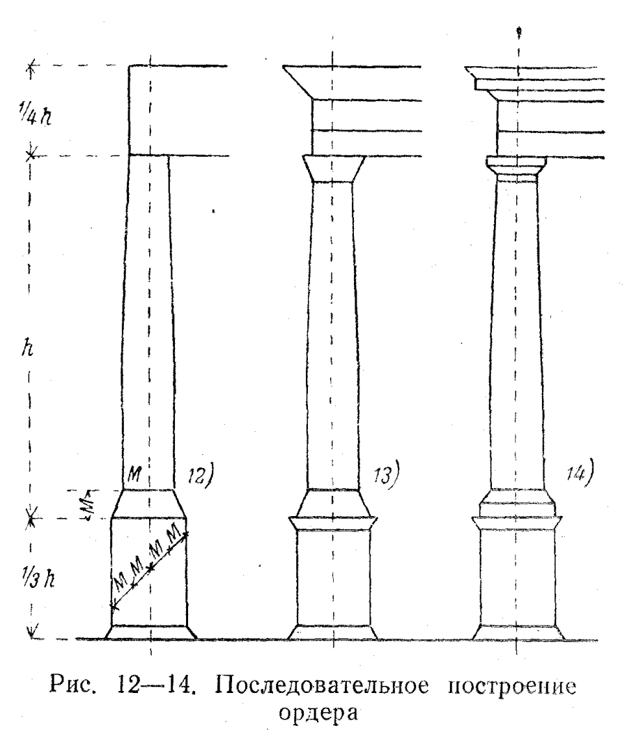 Тосканский ордер в архитектуре чертеж