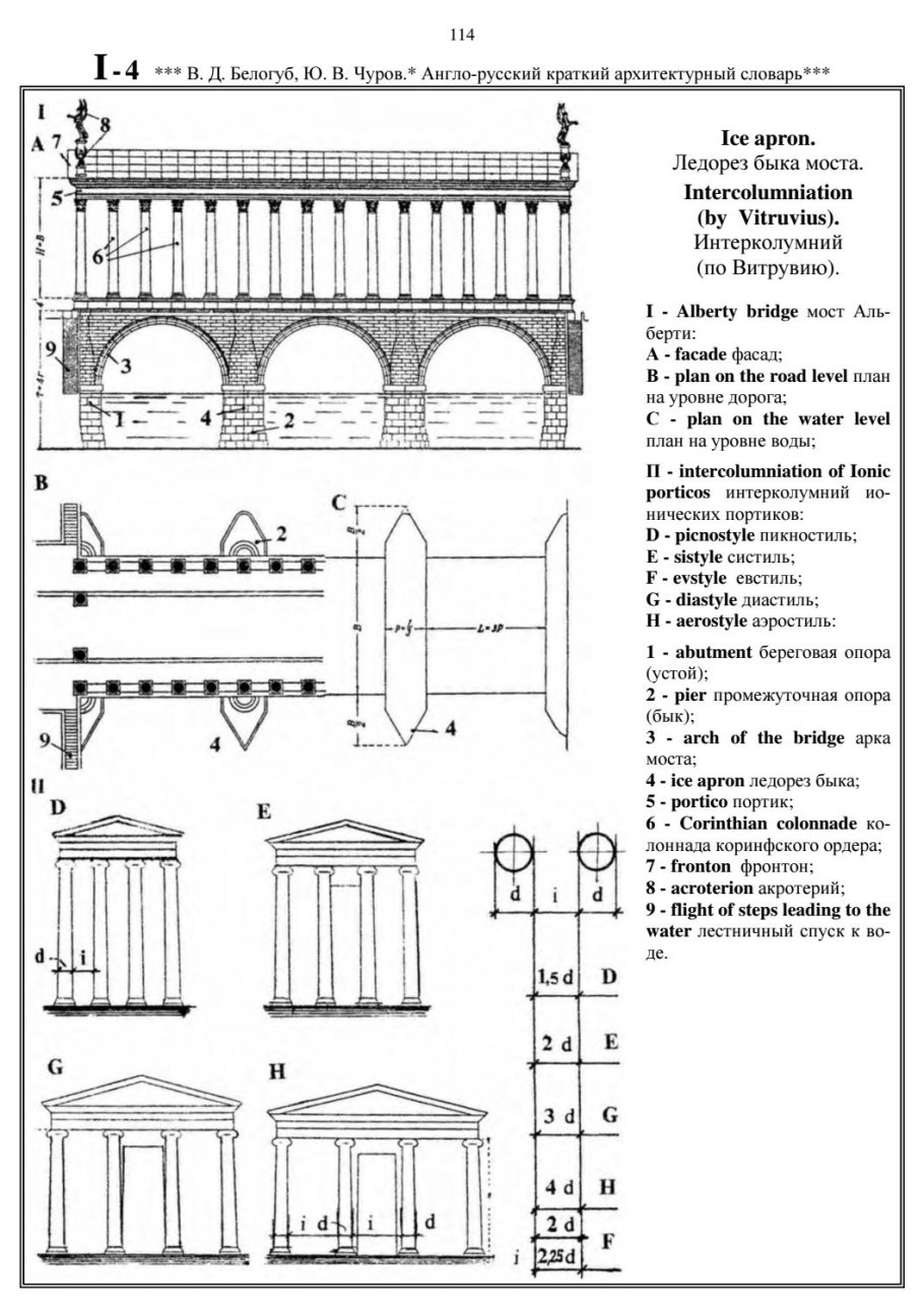 Дорический и ионический ордер