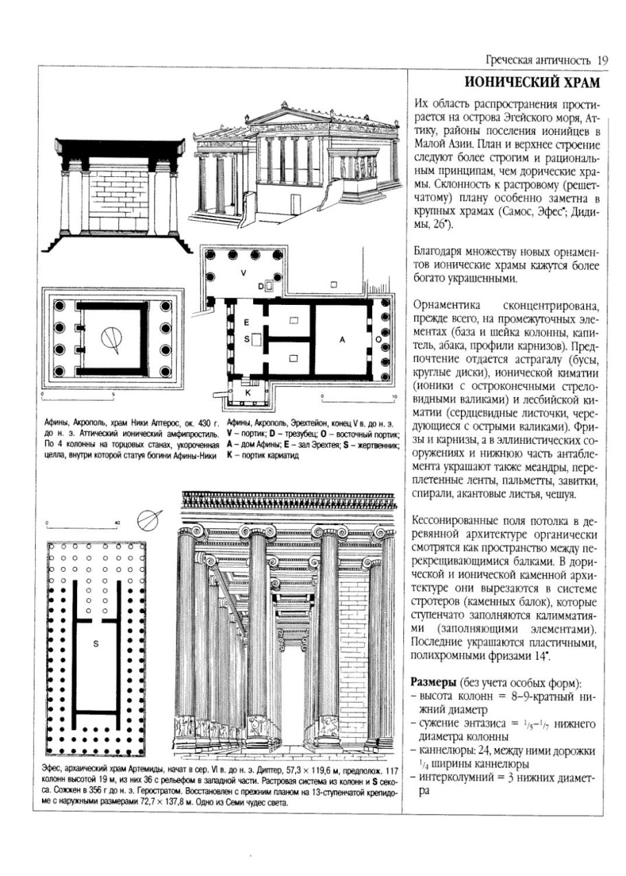 Интерколумний в архитектуре это