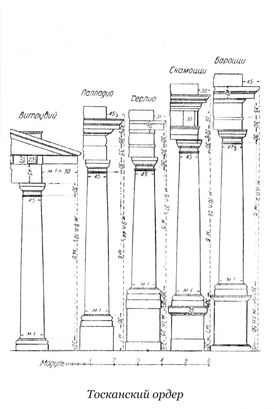 Ионический храм древней Греции