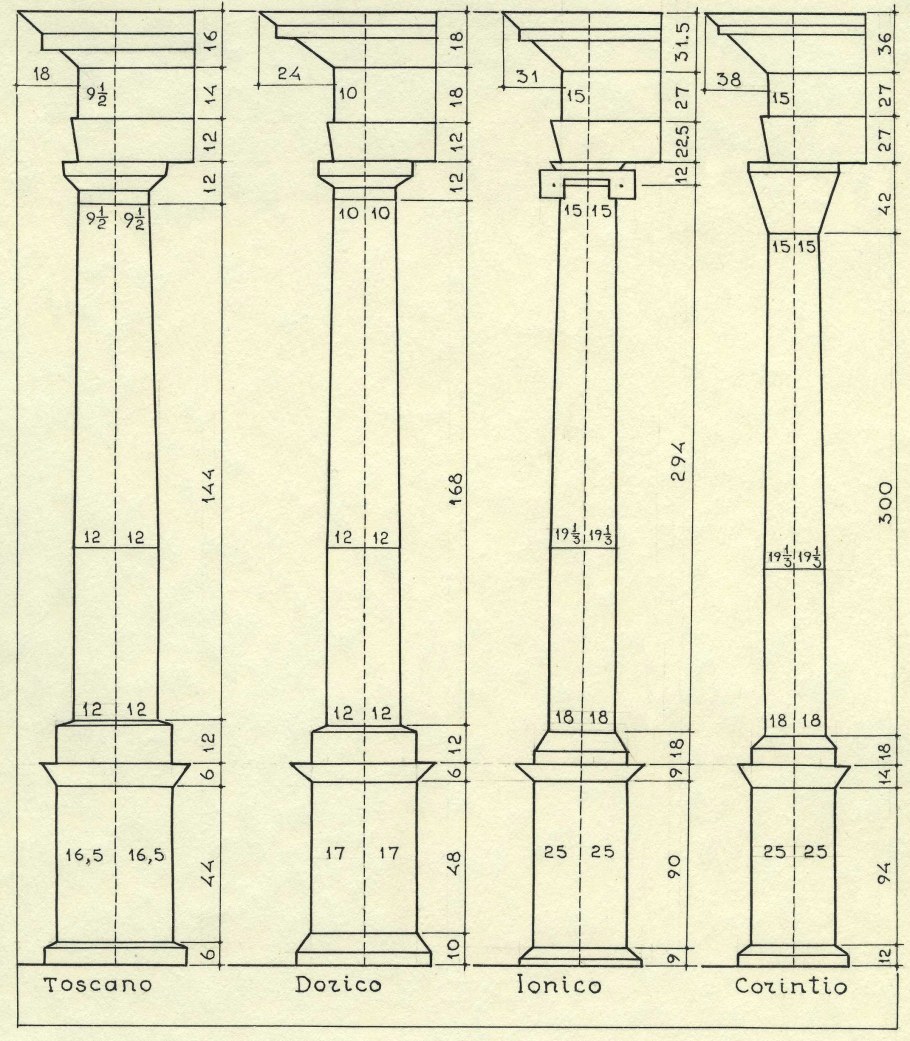 Портики в Риме