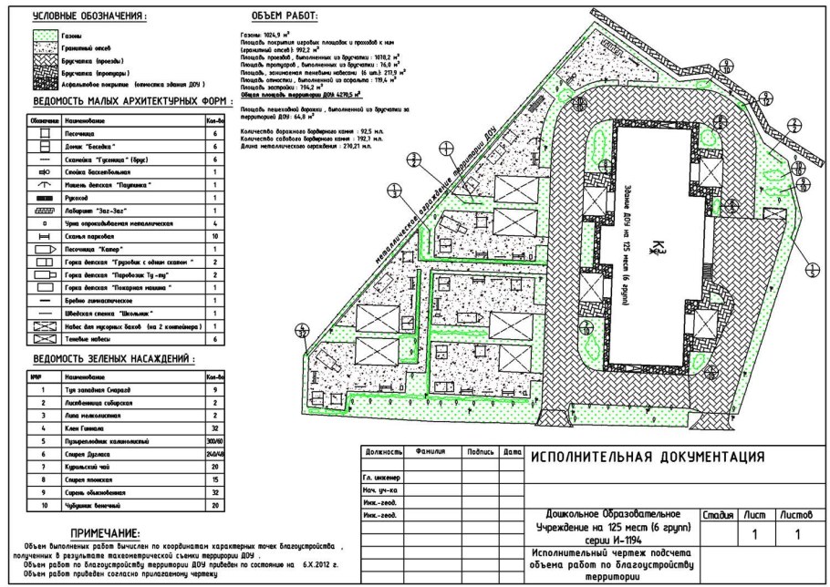 Исполнительная схема посадки здания