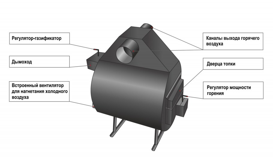Печь для пиццы Vesta