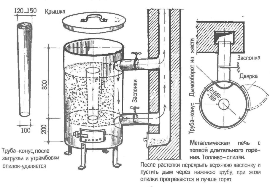Резервуар Наземный 25 м3 Газгольдер чертеж