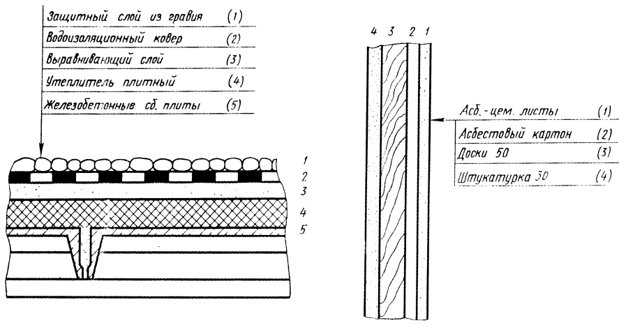 Выноска слоев на чертежах