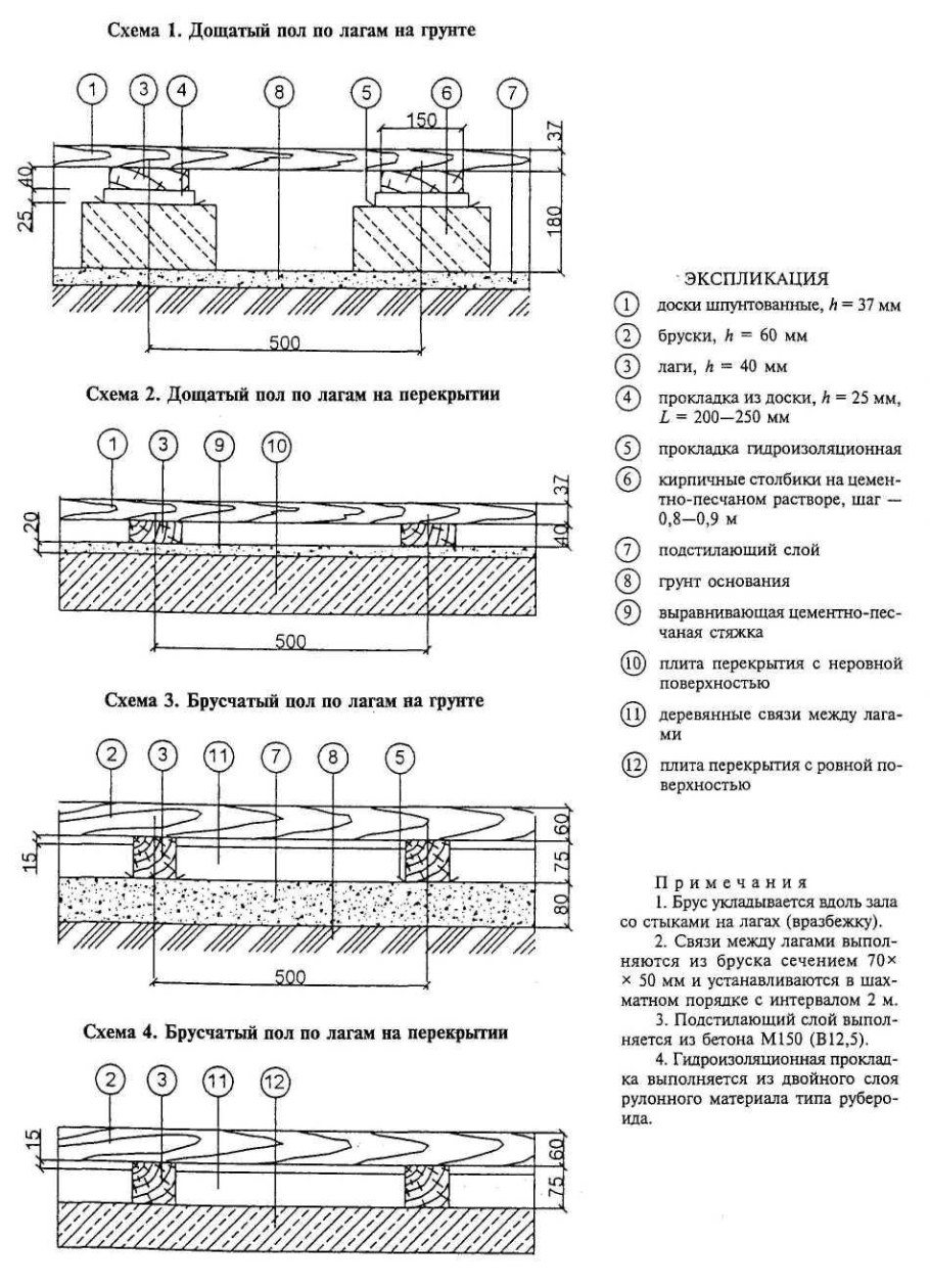Схема перекрытия деревянных полов