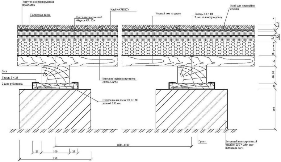 Конструкция пола на лагах по грунту